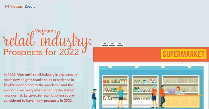 Vietnam’s retail industry: Prospects for 2022